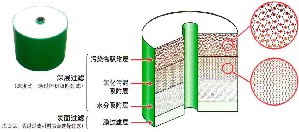 日本濾過工業(yè)株式會社濾油器