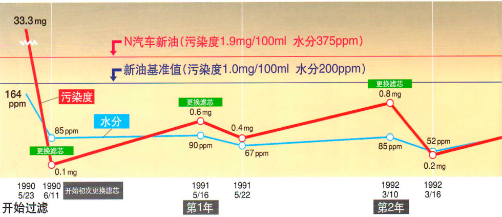 日本濾過工業(yè)株式會社濾油器