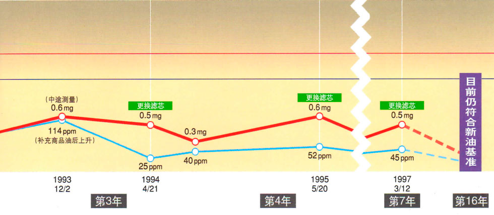 日本濾過工業(yè)株式會社濾油器
