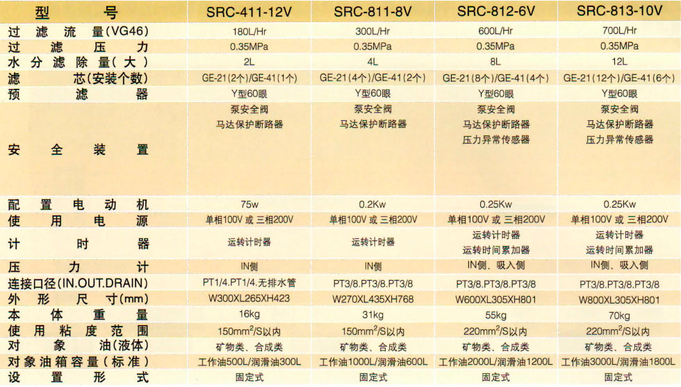 日本濾過工業(yè)株式會社濾油器