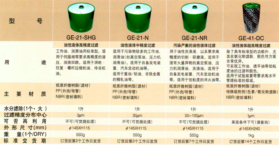 日本濾過工業(yè)株式會社濾油器